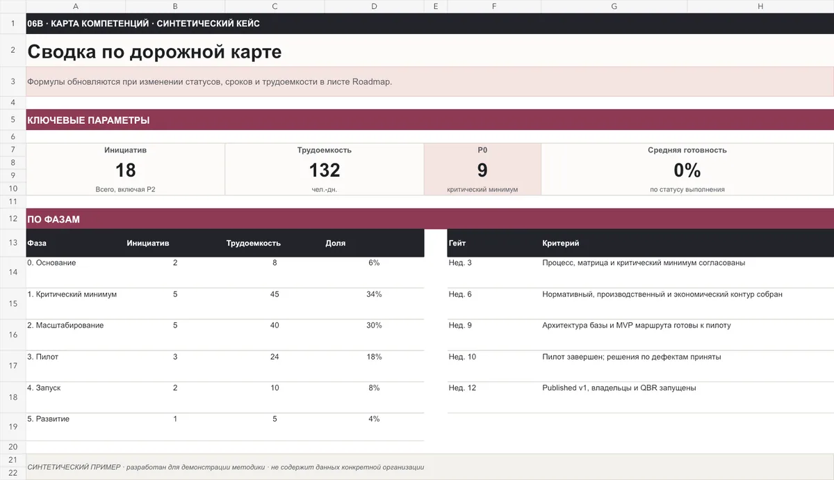 Разворот документа «Дорожная карта разработки»
